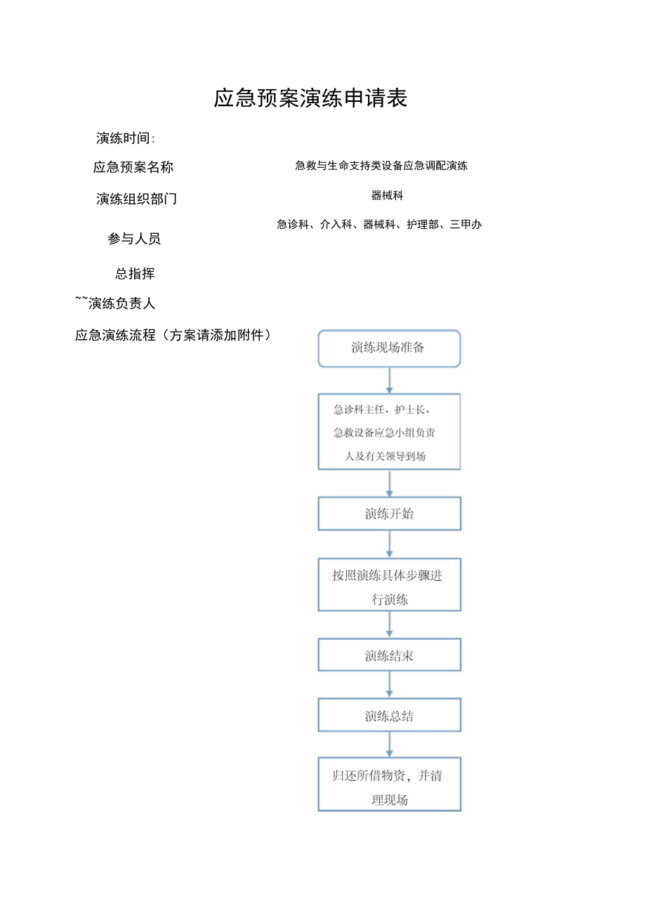 演练脚本急诊科调配除颤仪.doc