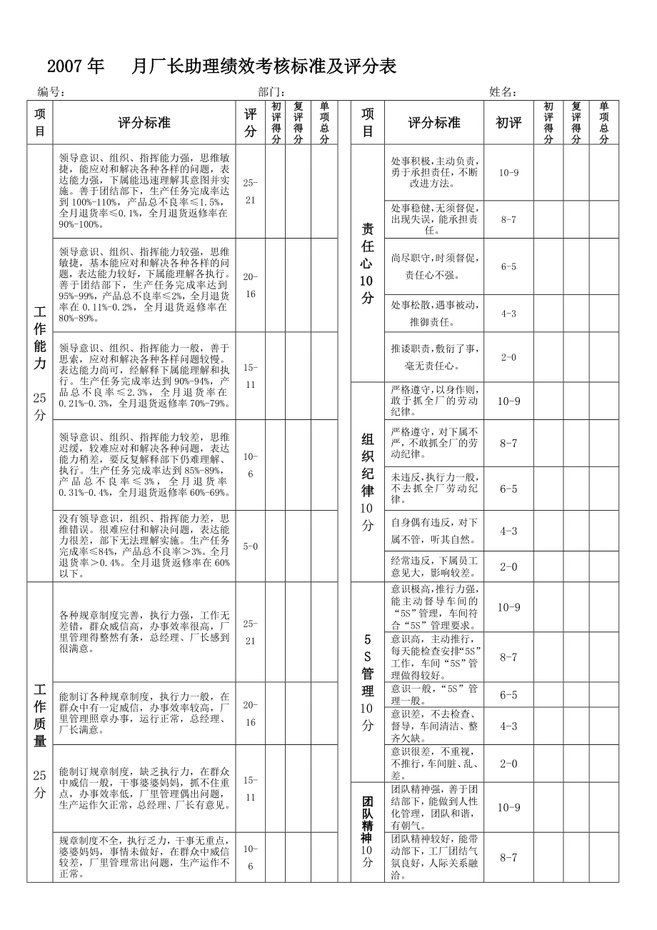 绩效考核评分标准厂长助理绩效考核评分表.doc