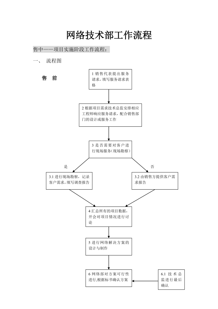 网络技术部工作流程图.doc