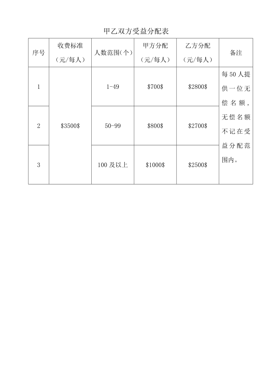 学校项目合作协议模板.doc