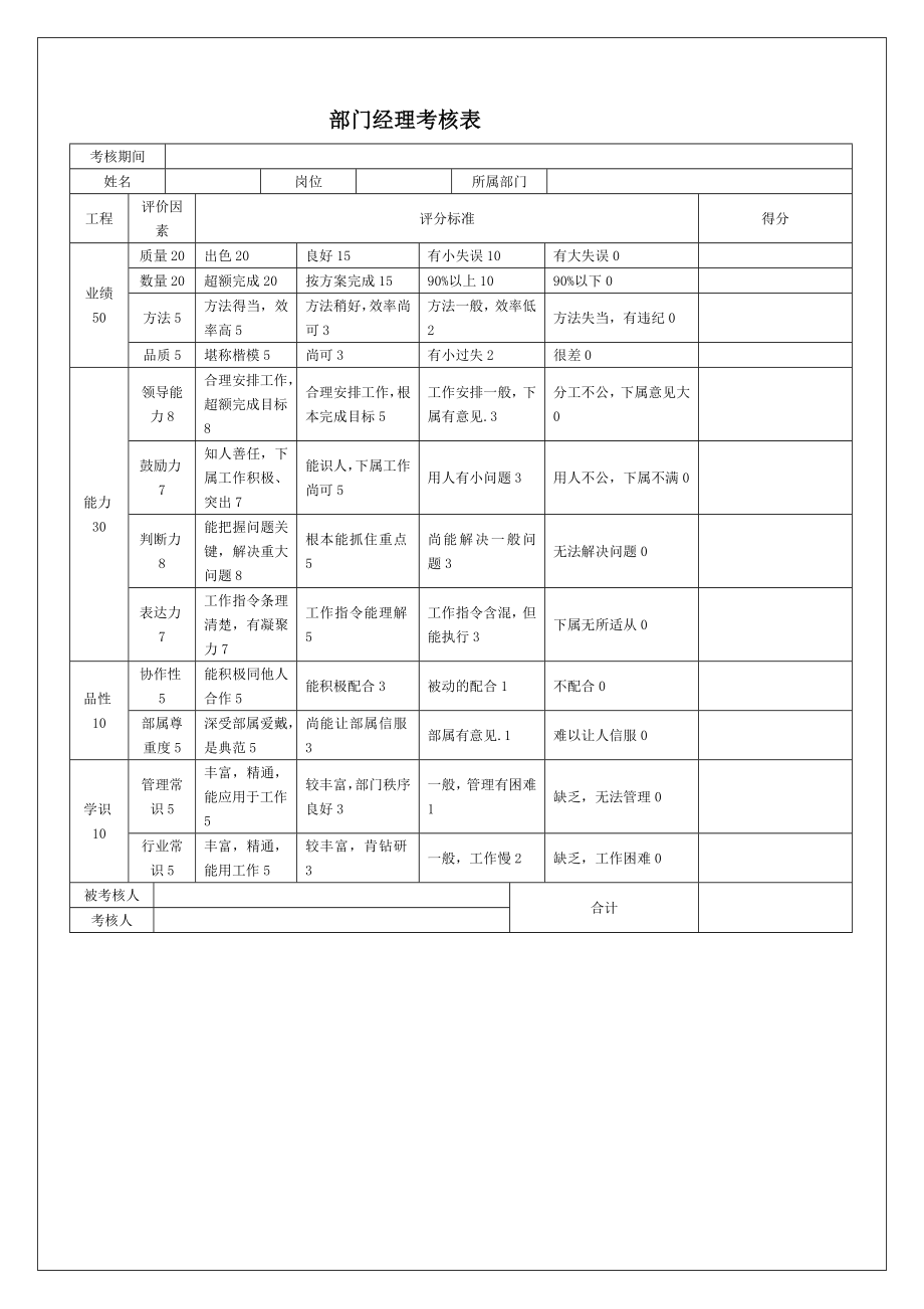 生产部经理岗位职责和要求考核表.doc