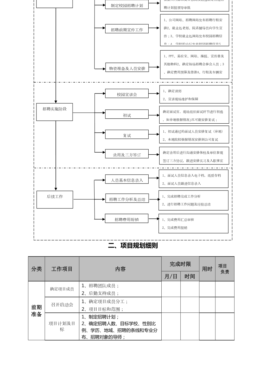 校园招聘计划.doc