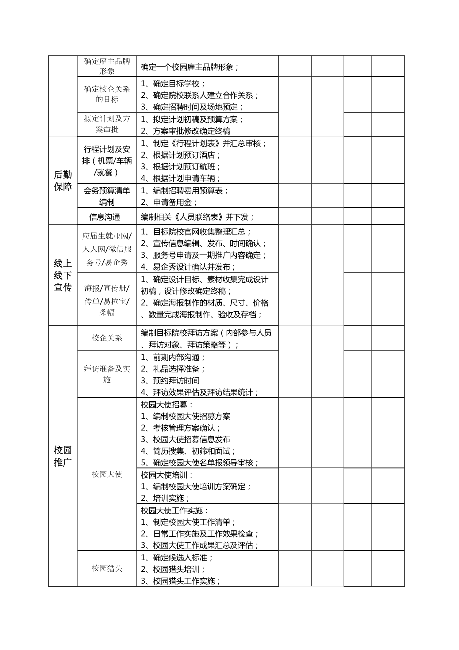 校园招聘计划.doc