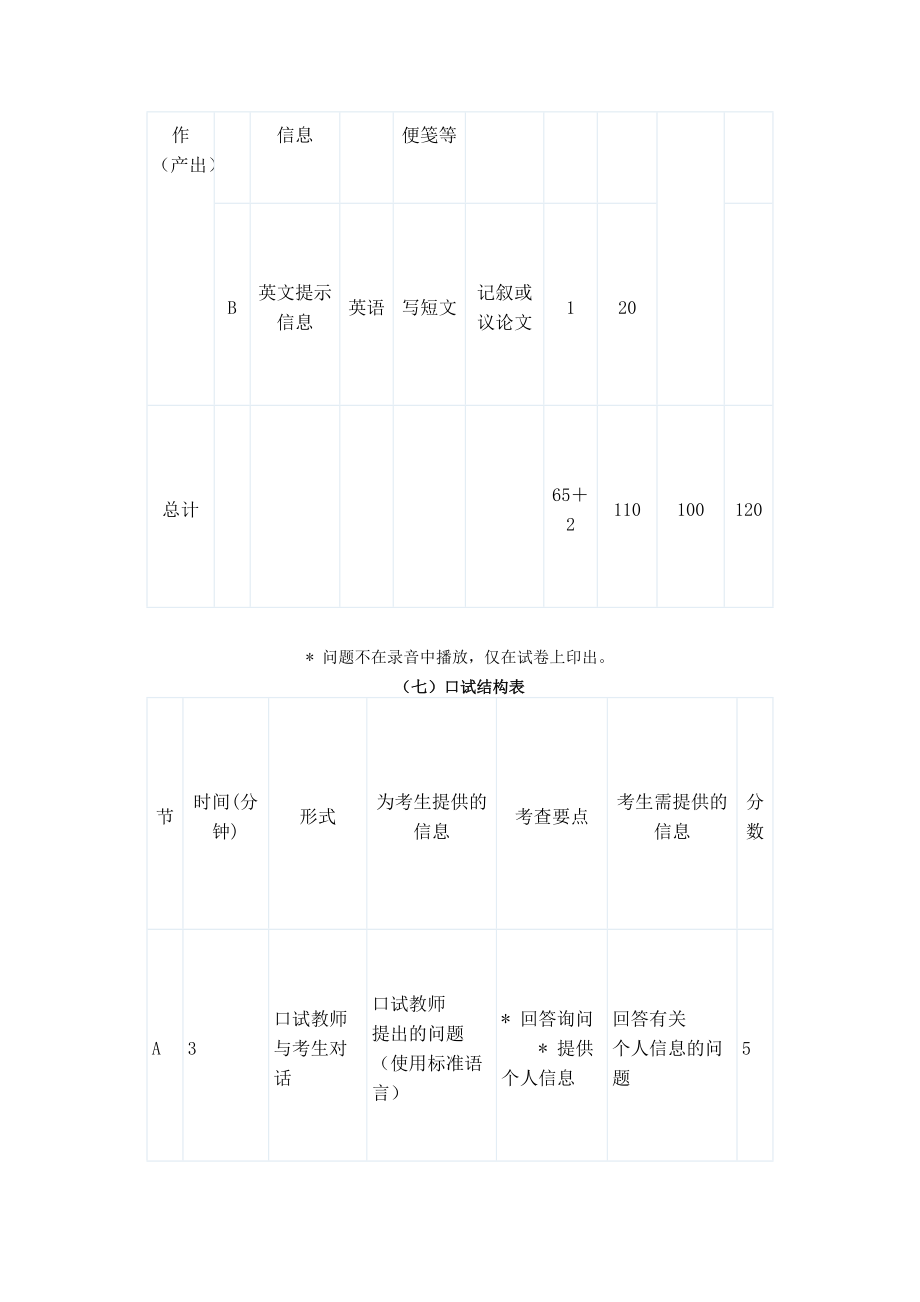 pets3题型介绍.doc