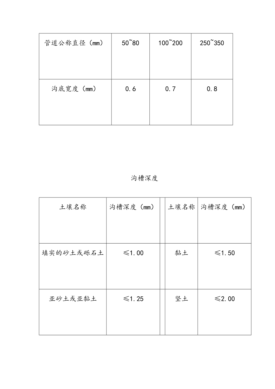 最新室外燃气管道施工与验收标准(1).doc