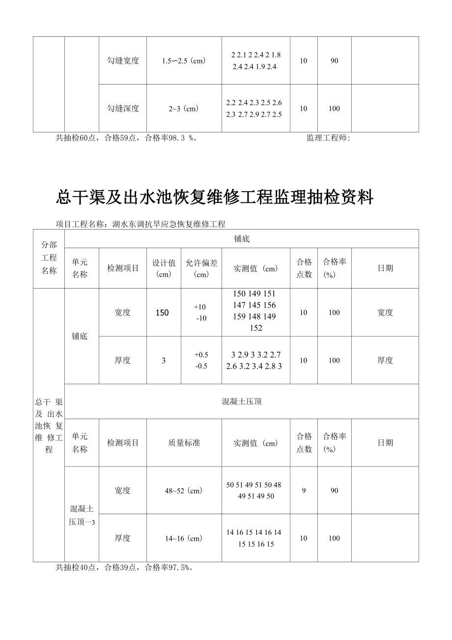 监理抽检资料.doc