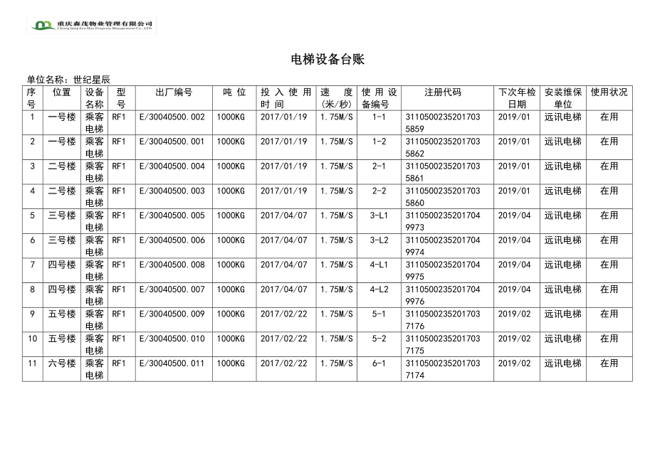 电梯设备台账Word版.doc