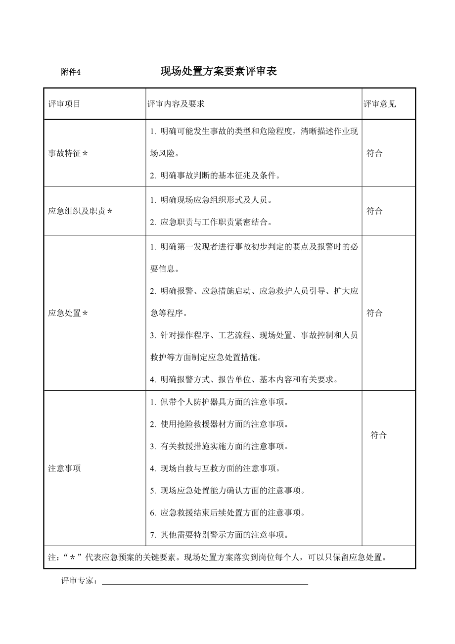 应急预案审核表(附件1).doc