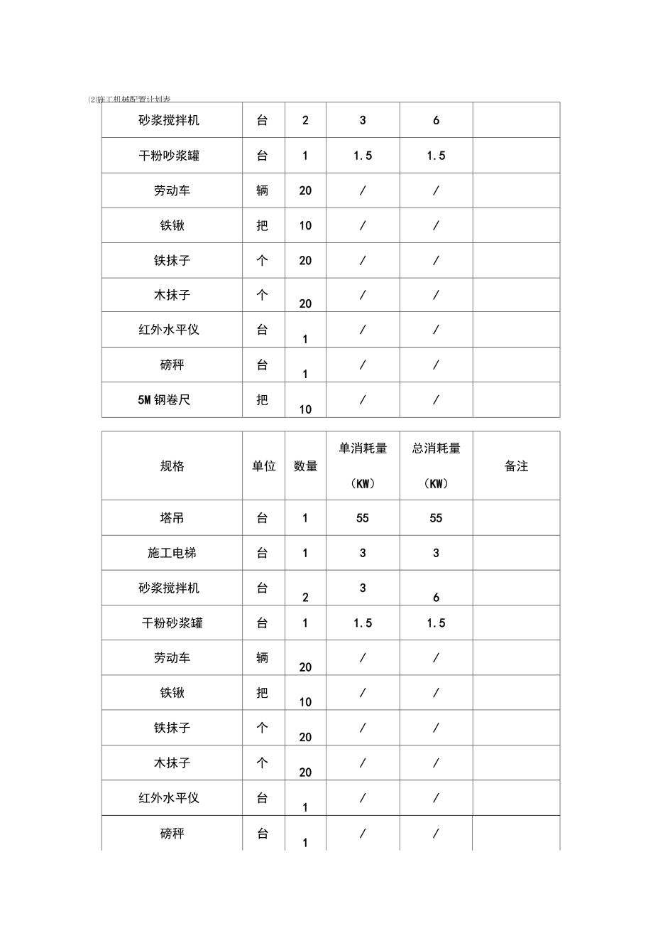 内墙抹灰工程施工方案.doc