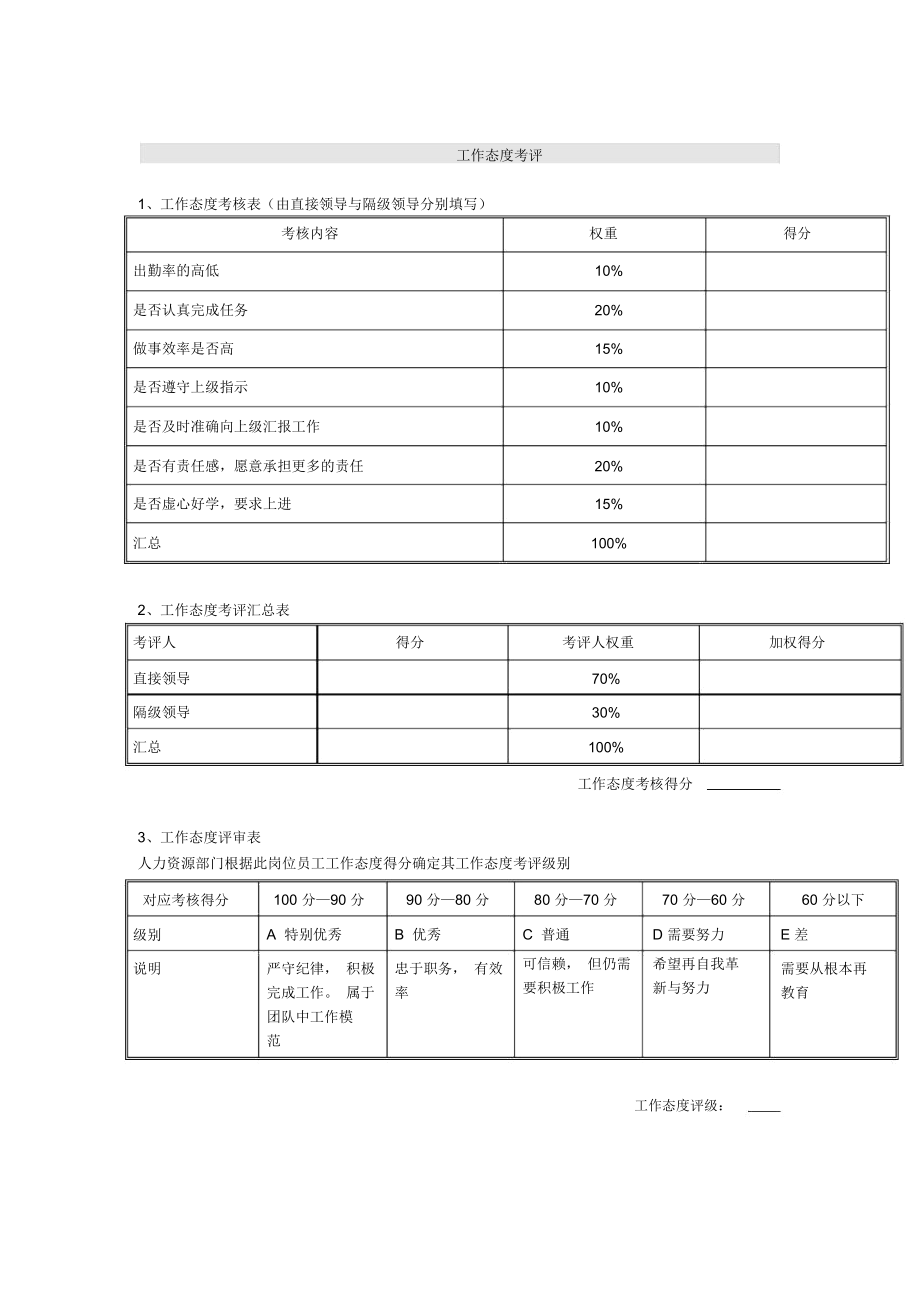 公司基层员工岗位年度考核表.doc