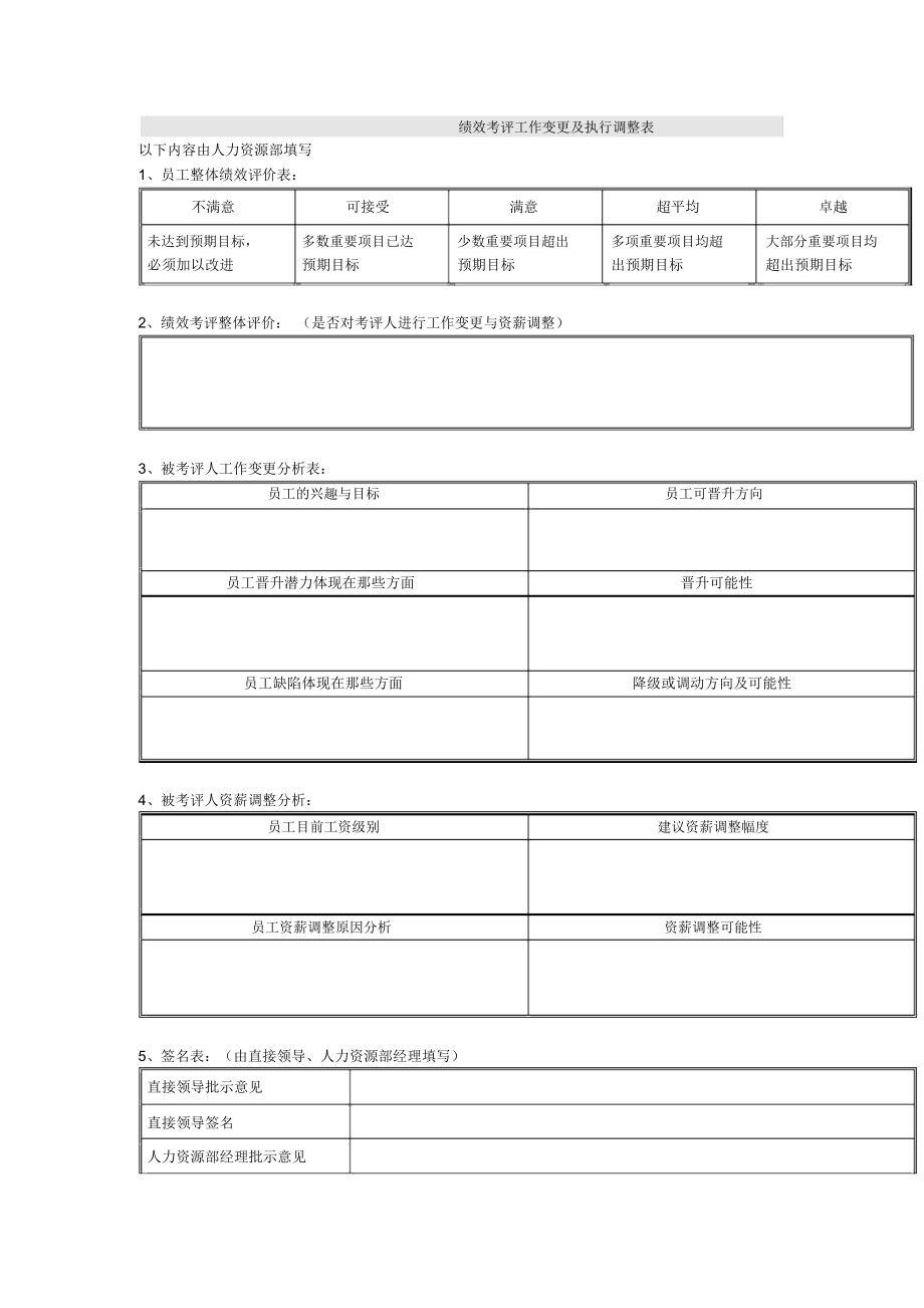 公司基层员工岗位年度考核表.doc