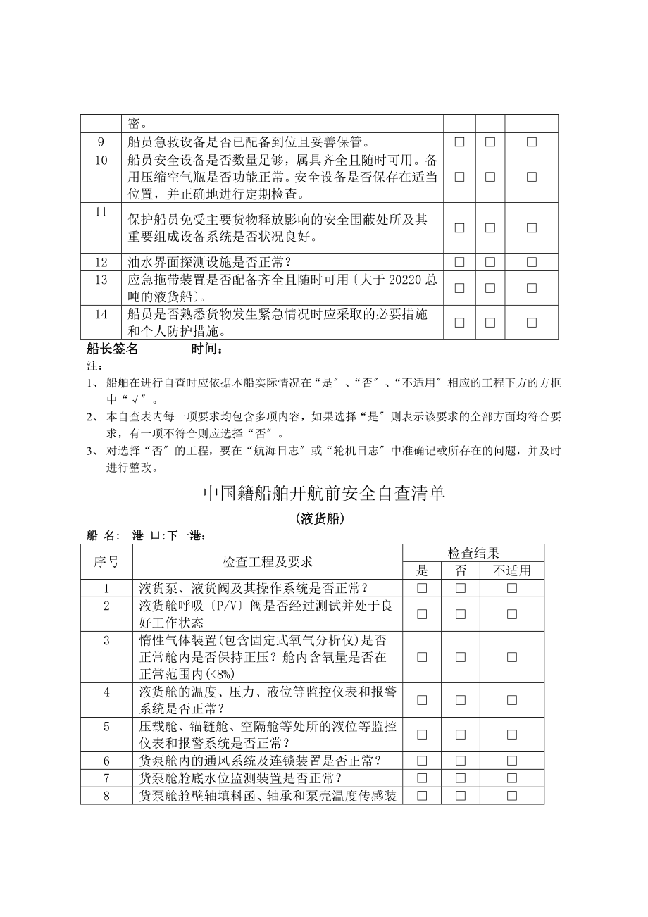 2022年中国籍船舶开航前安全自查清单.doc