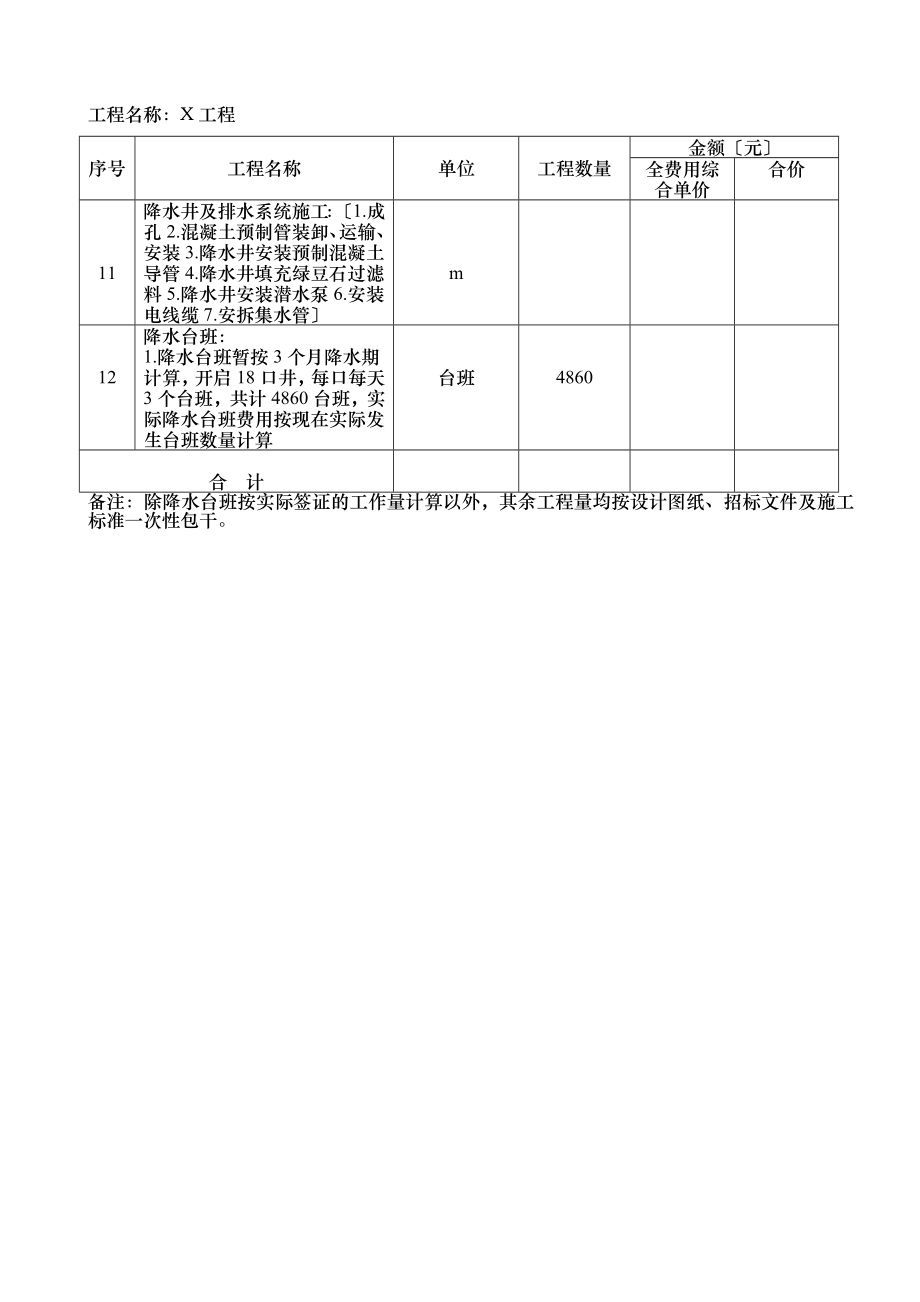 工程报价单范本.doc