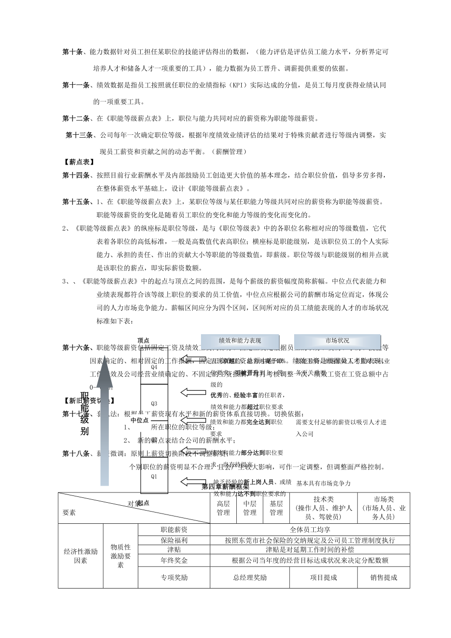 物流公司薪酬管理制度定稿.doc