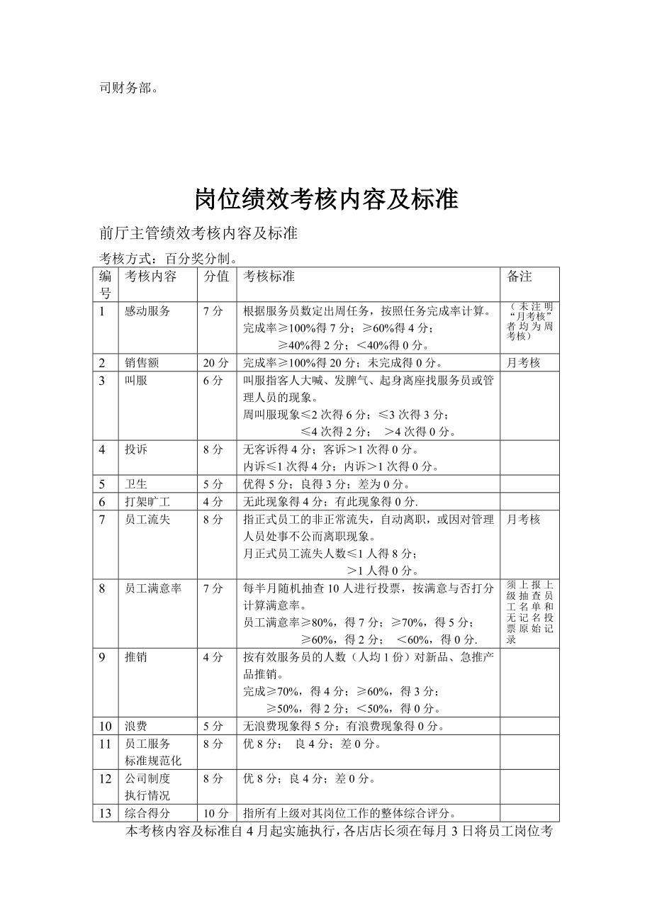 岗位绩效考核内容及标准.doc