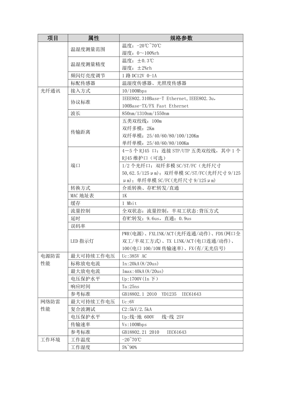 智能监控箱产品.doc