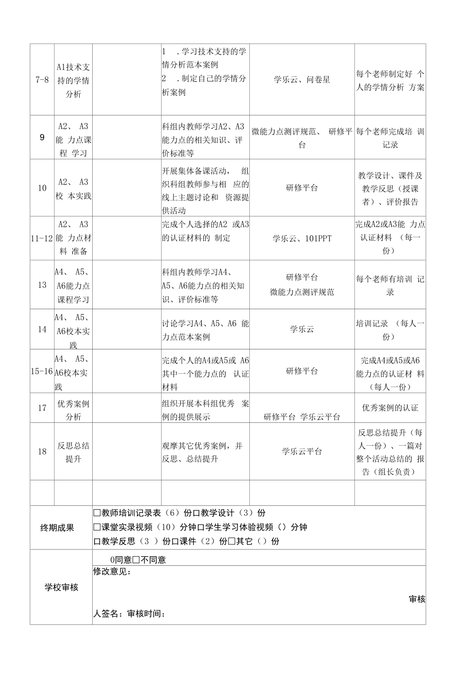 信息技术2.0英语组研修计划.doc