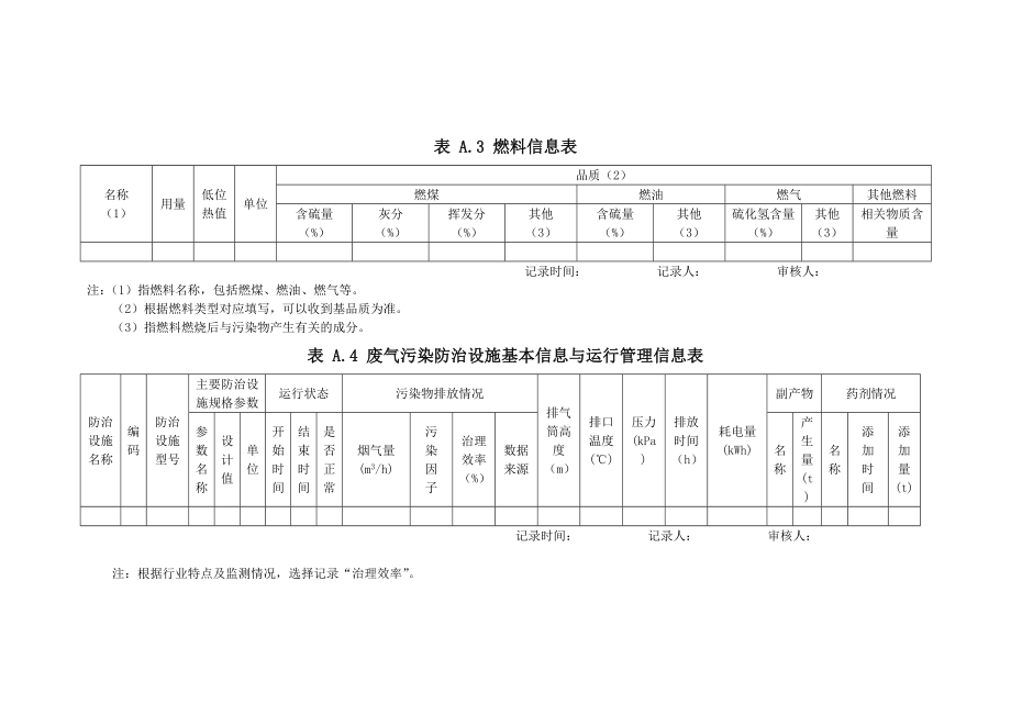 环境管理台账记录内容模板.doc