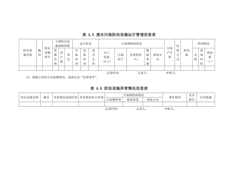 环境管理台账记录内容模板.doc