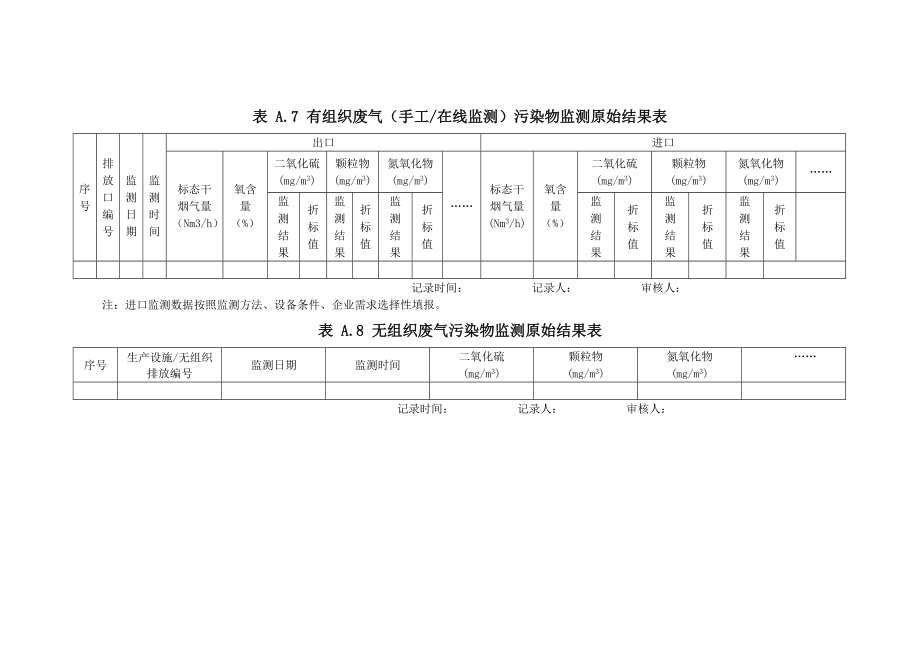 环境管理台账记录内容模板.doc