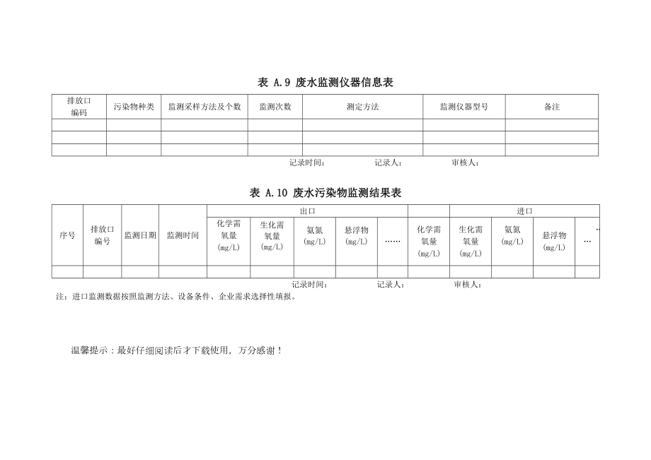 环境管理台账记录内容模板.doc