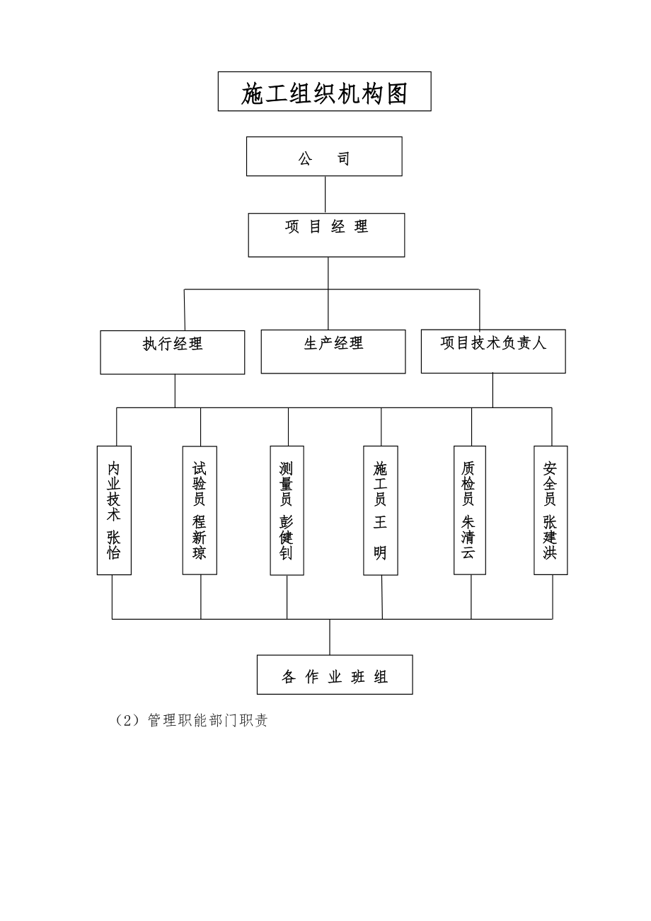 水塔拆除安全专项施工方案.doc