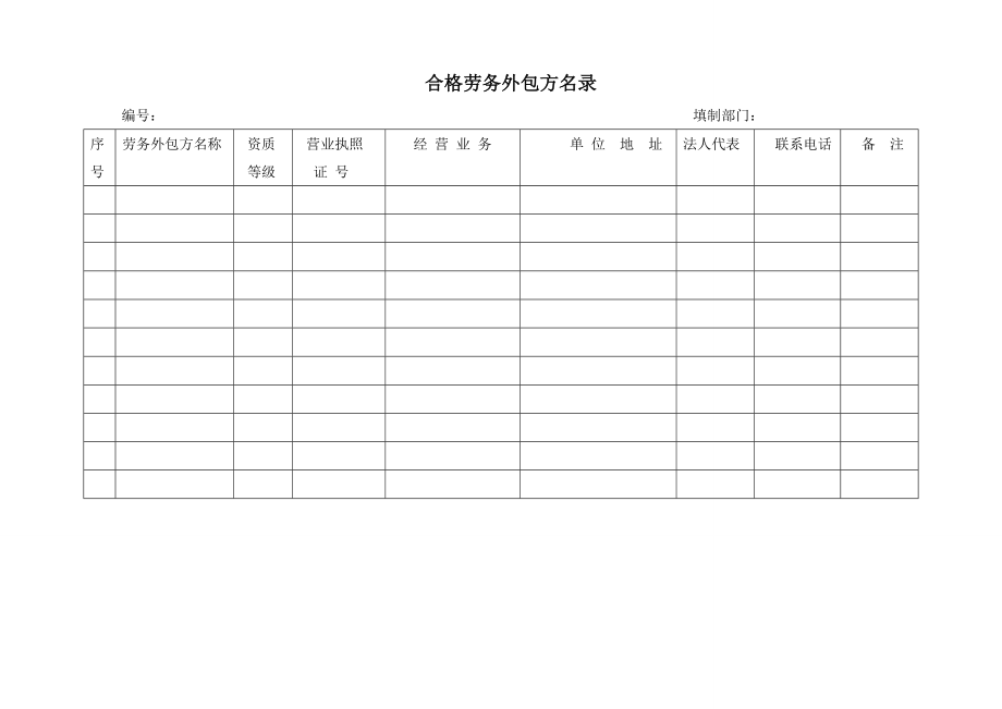 劳务外包施工管理规范.doc