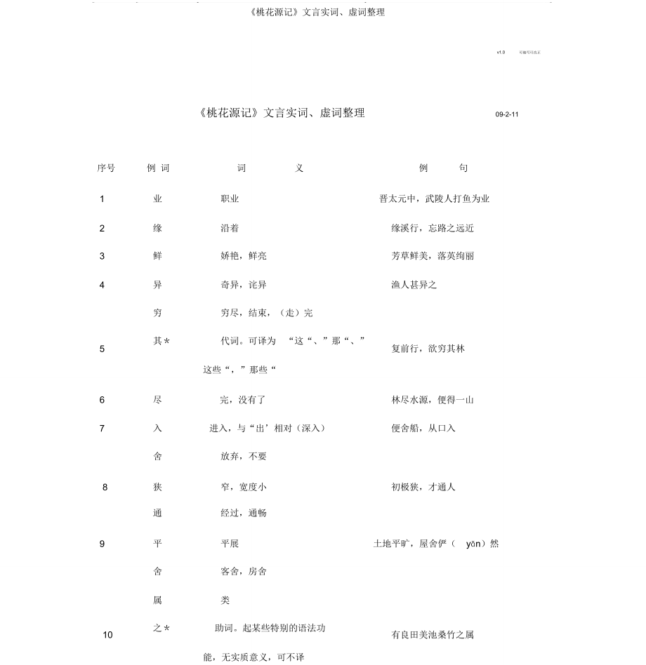 《桃花源记》文言实词、虚词.doc