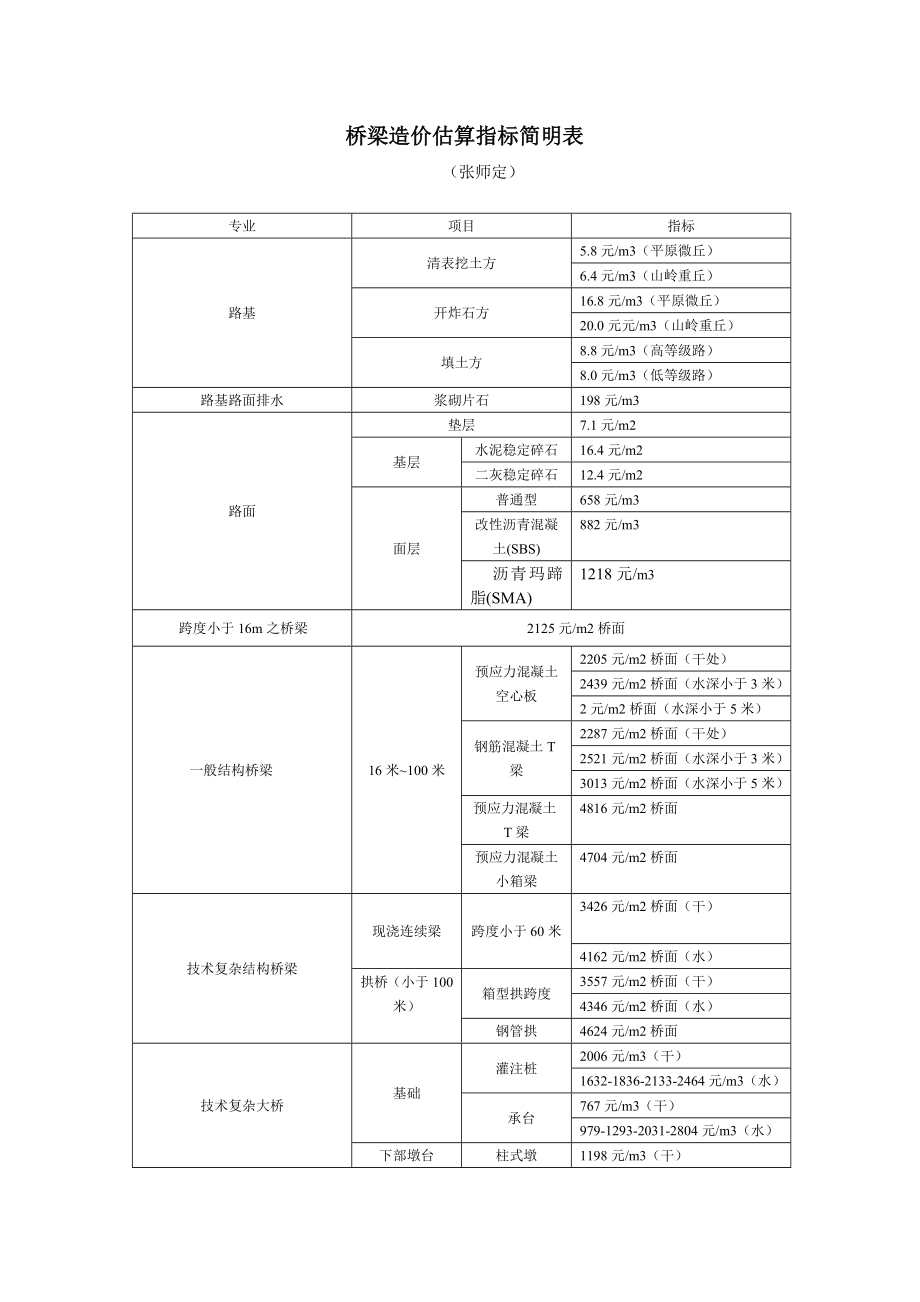 桥梁造价估算指标.doc