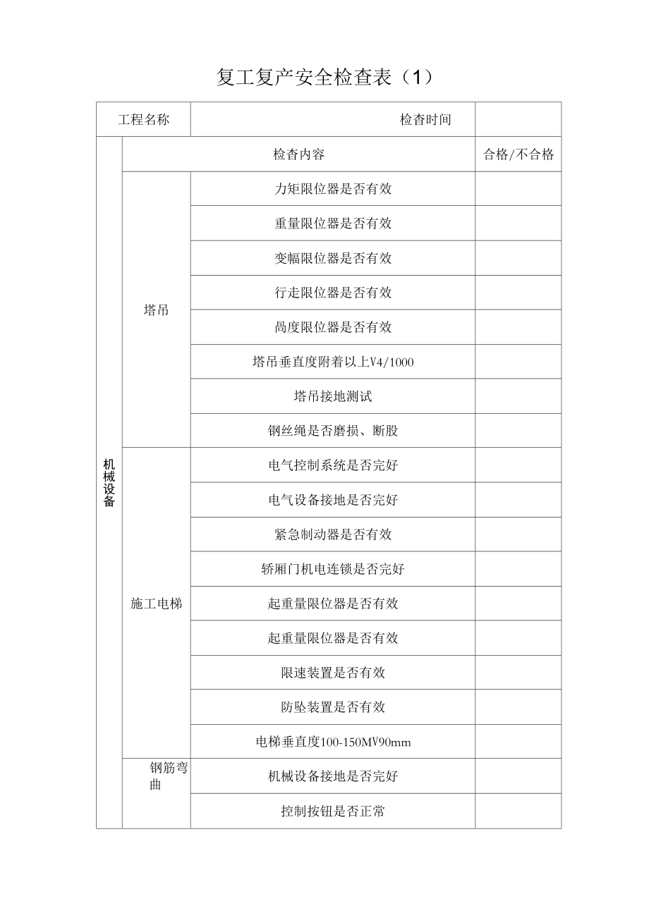 复工复产安全检查记录(总表).doc