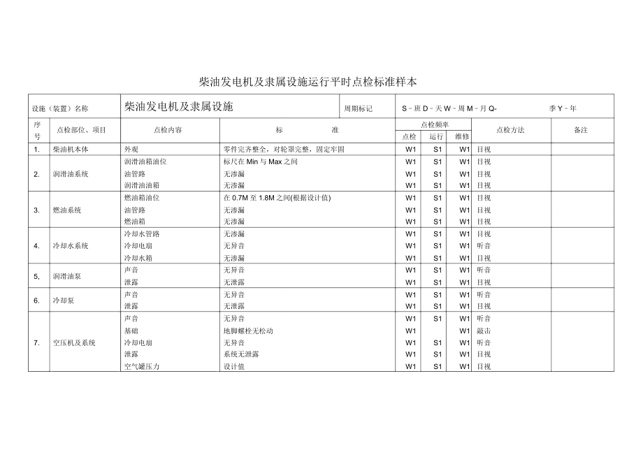 柴油发电机及附属设备运行日常点检标准样本.doc