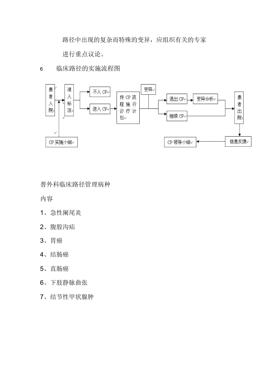 普外科临床路径管理工作制度.doc