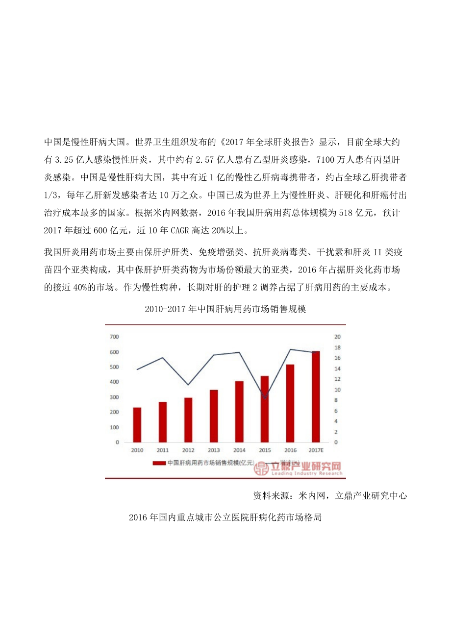 中国肝病用药市场销售规模及市场格局分析.doc