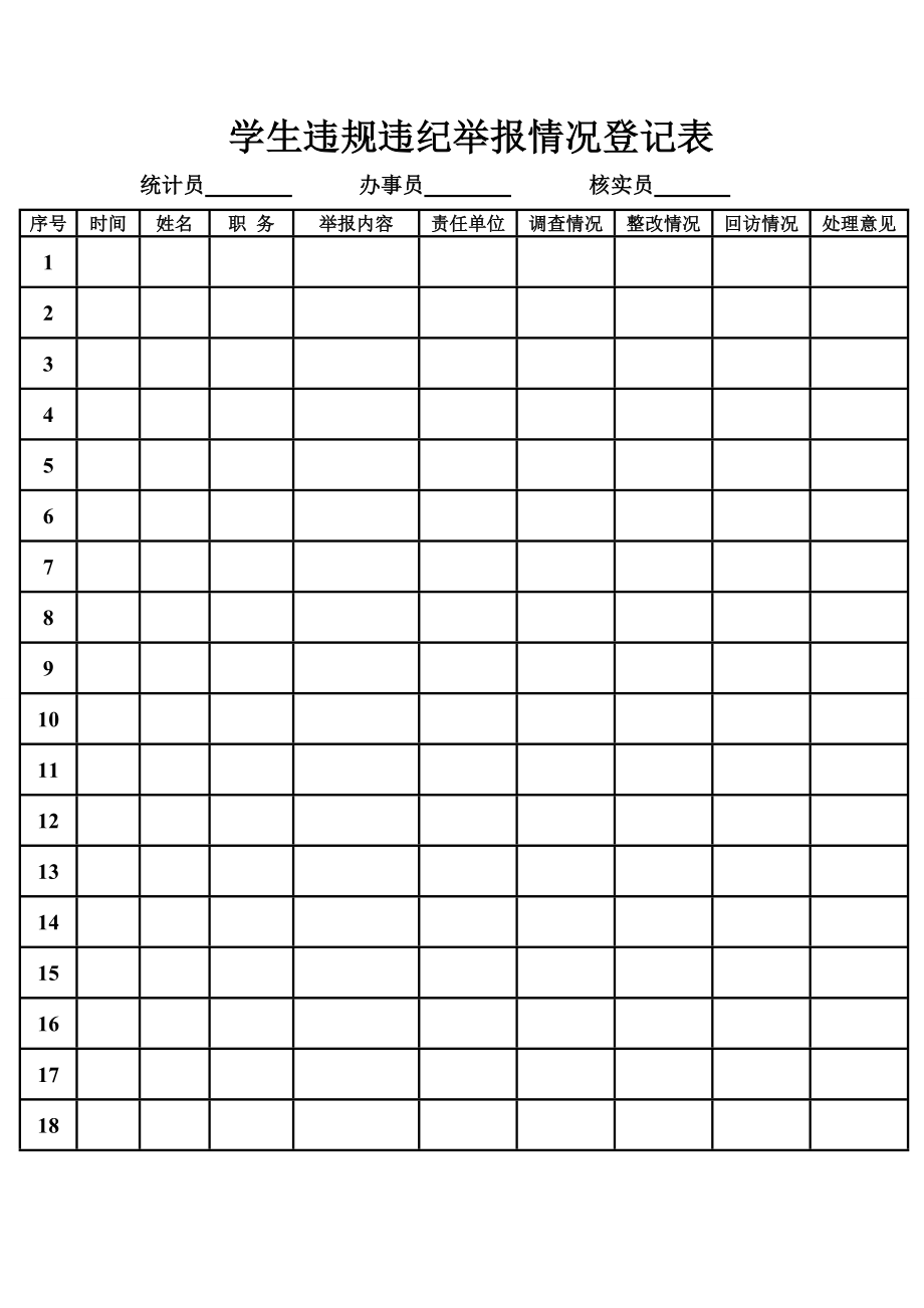 学生违规违纪举报情况登记表定稿.doc