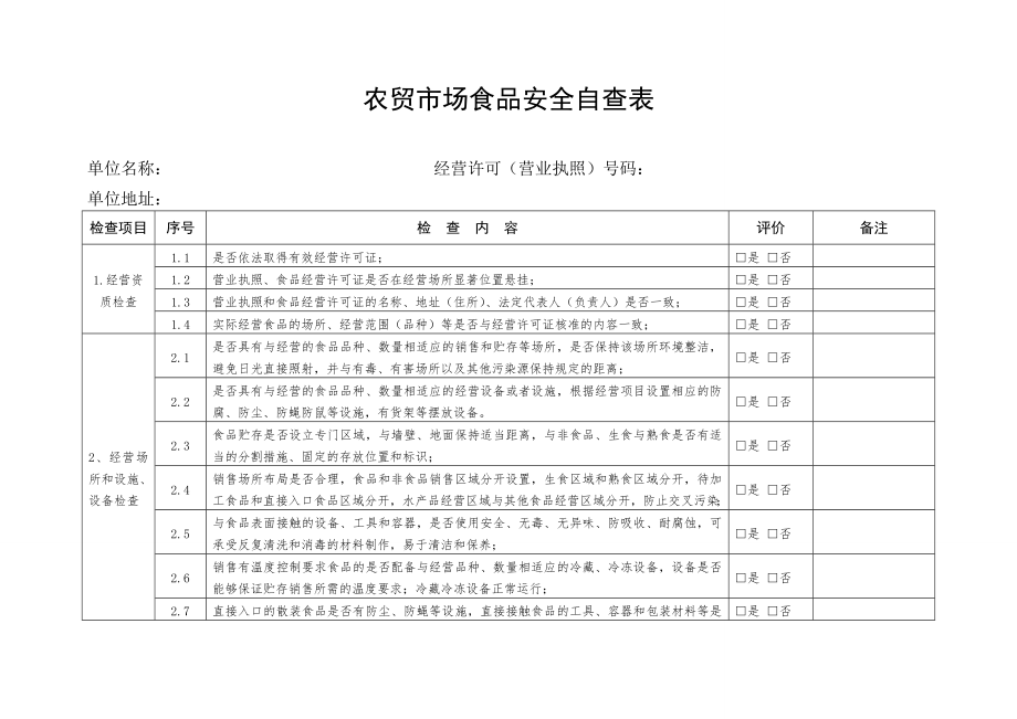 农贸市场食品安全自查表.doc