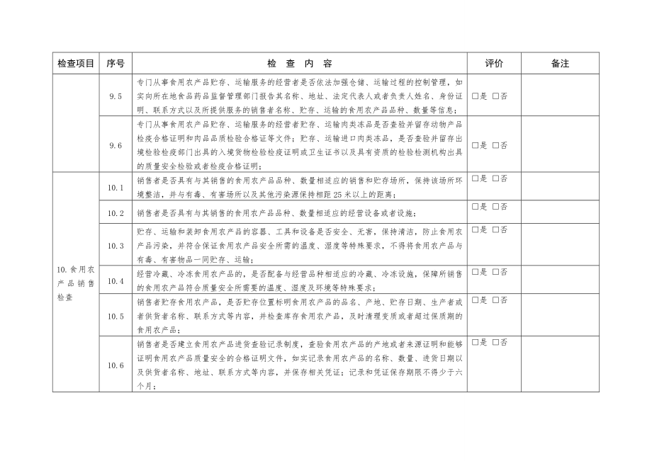 农贸市场食品安全自查表.doc