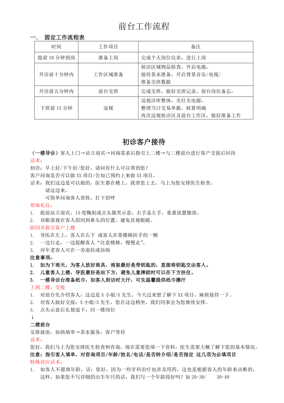 牙科口腔诊所前台工作流程导医行为规范.doc