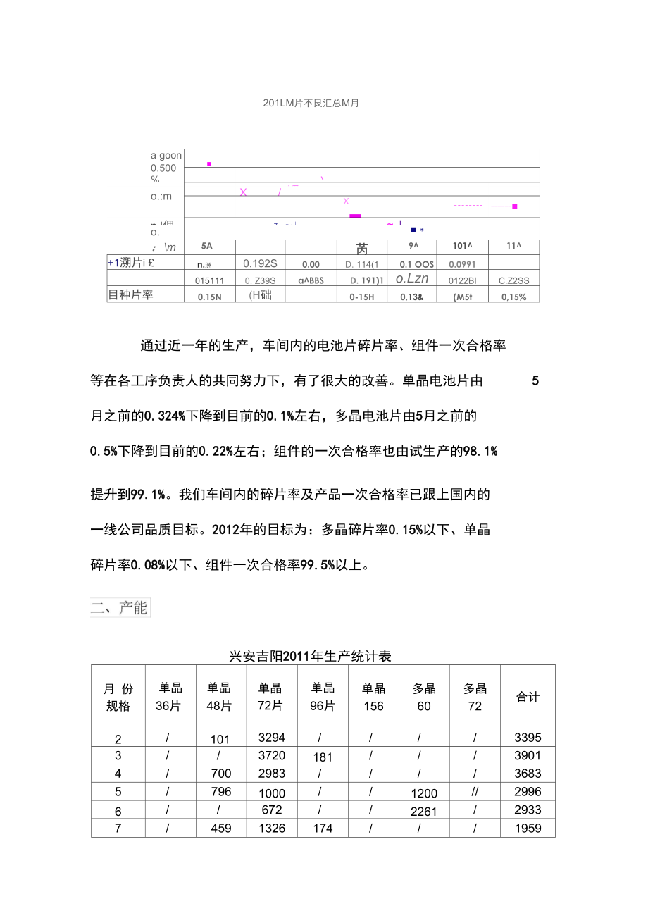 某公司生产部年度总结报告.doc