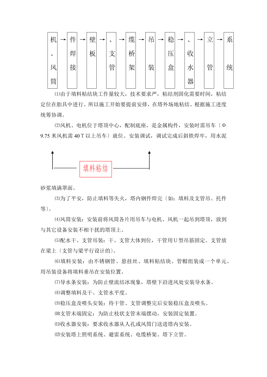 最新冷却塔安装施工方案.doc