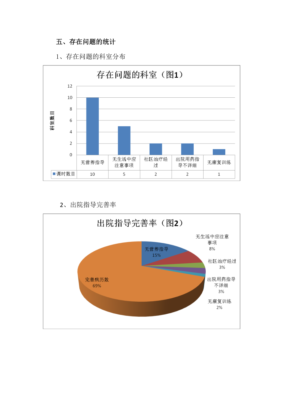 出院指导与出院随访.doc