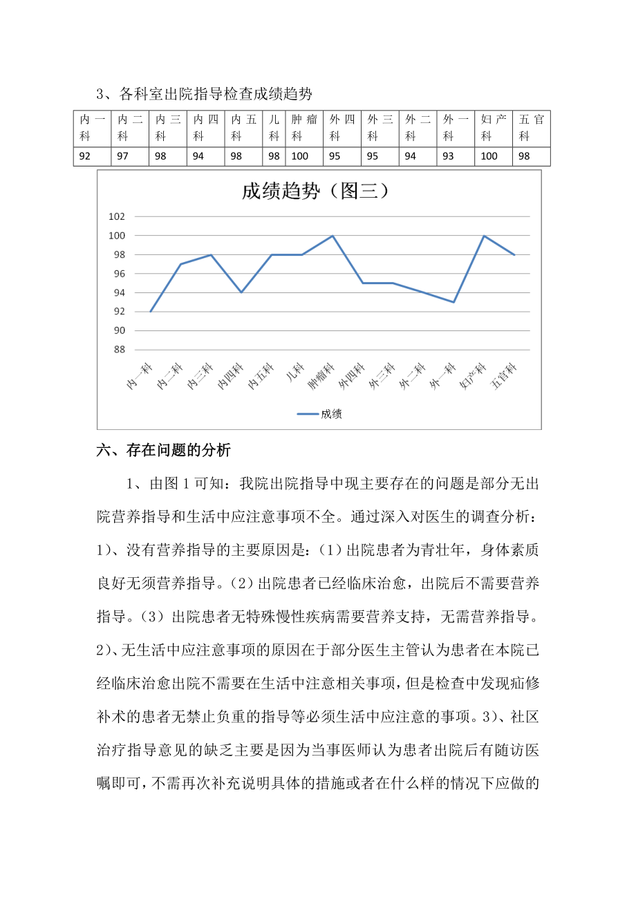 出院指导与出院随访.doc