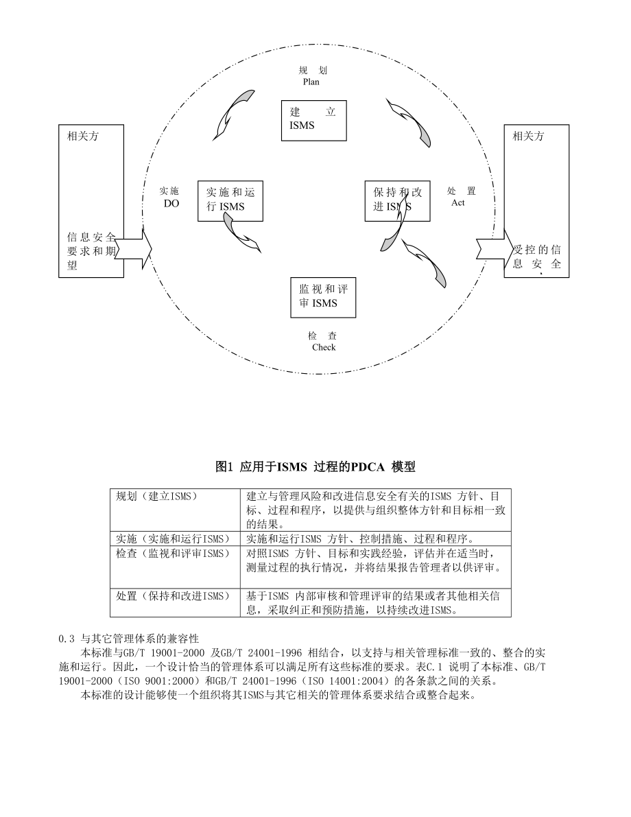 ISO27001标准.doc