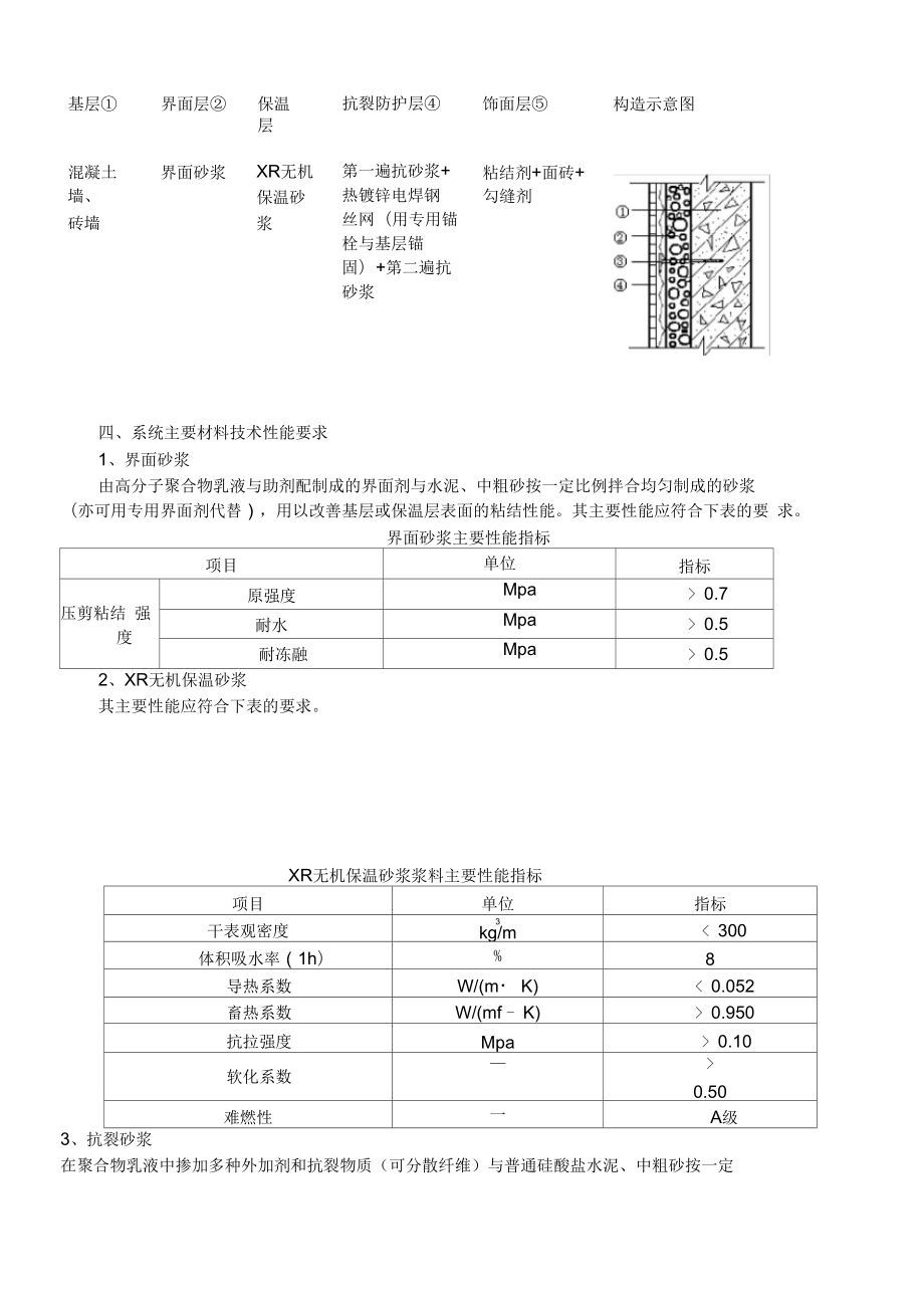 外墙保温专项施工方案(最新版).doc