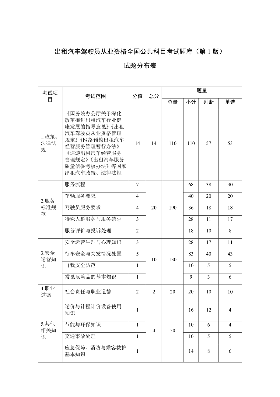 出租机动车驾驶员从业资格全国公共科目考试资料题库.doc