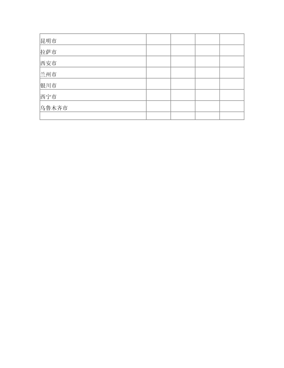 全国省会城市一览表.doc