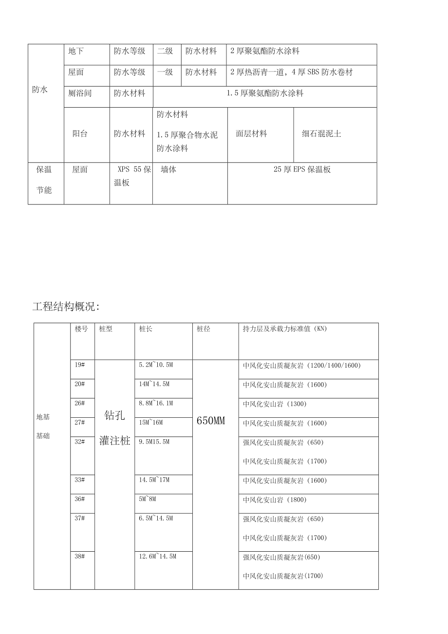 主体结构工程监理实施细则.doc