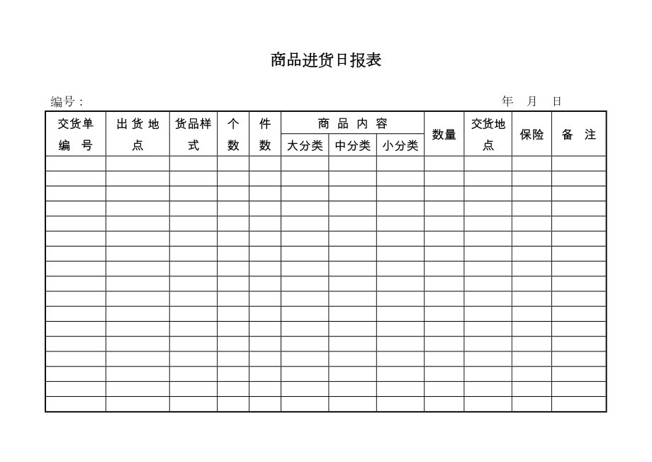 商品进货日报表.doc