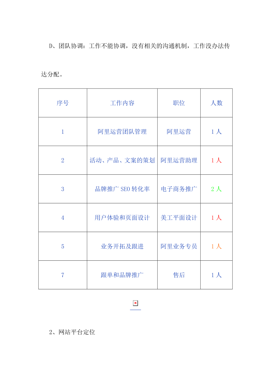 阿里巴巴运营规划.doc