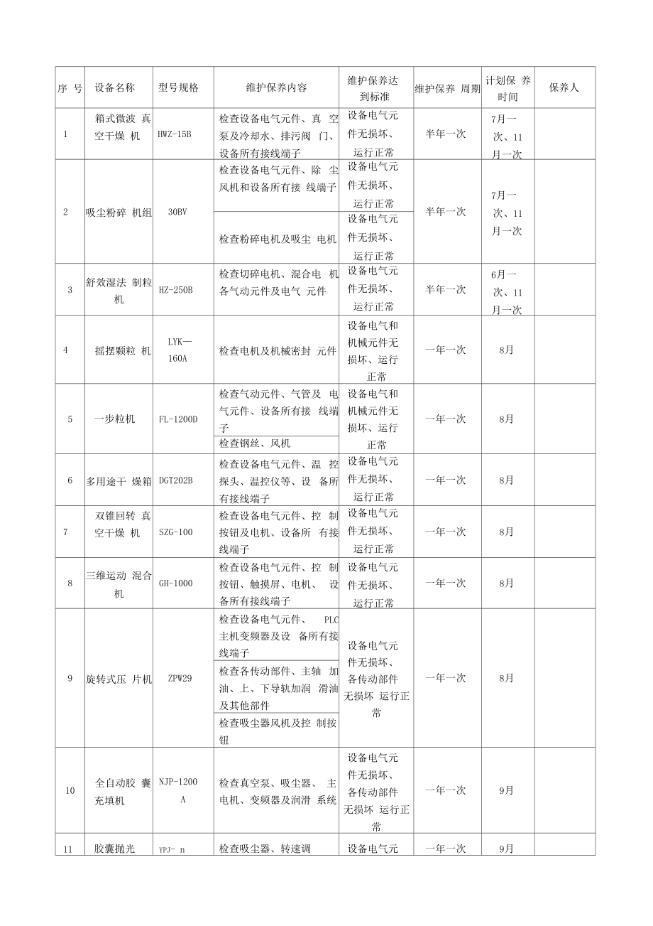 设备预防性维护计划表.doc