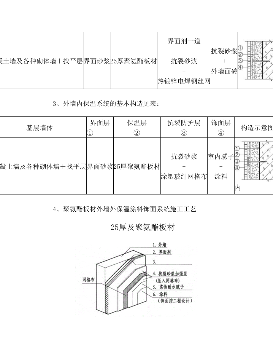 外墙保温专项施工方案.doc